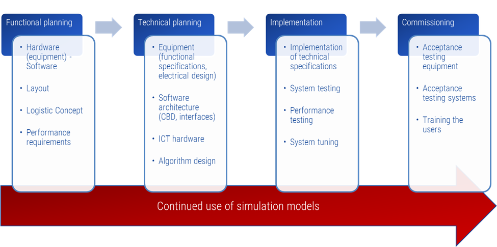 How to design a container terminal - Portwise